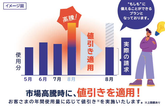 株式会社ハルエネ本社