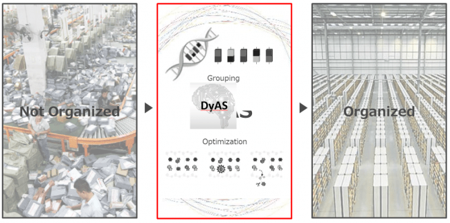 『DyAS』のイメージ