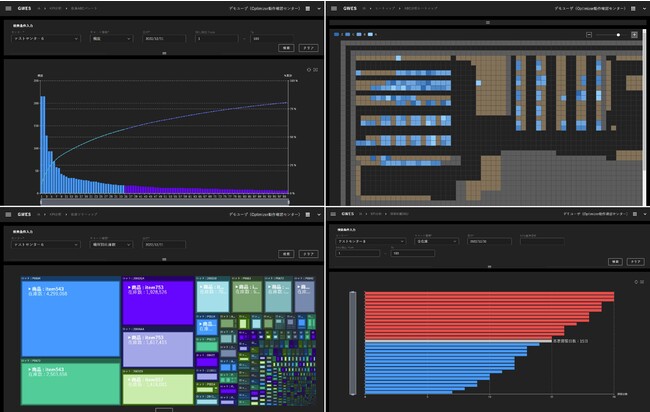 『Inventory Analyzer』の在庫分析・可視化画面 （左上より）「在庫ABCパレート分析」、「在庫ヒートマップ」 （左下より）「在庫ツリーマップ」、「滞留在庫の検索・可視化」