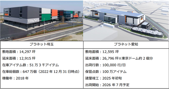 注）トラスコ中山物流施設概要は、同社ホームページより