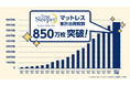 トゥルースリーパーシリーズ、累計出荷枚数850万枚突破！さらに、「トゥルースリーパー プレミアリッチ」を医療従事者の方々に2週間使っていただいたところ、商品満足度約95％を獲得