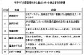 役員会の会議前に論点整理。取締役の判断構造を可視化する　　　　「ヤクナビ」提供開始