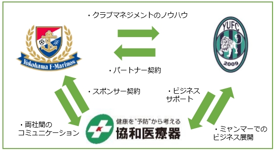 アジアパートナー制度相関図