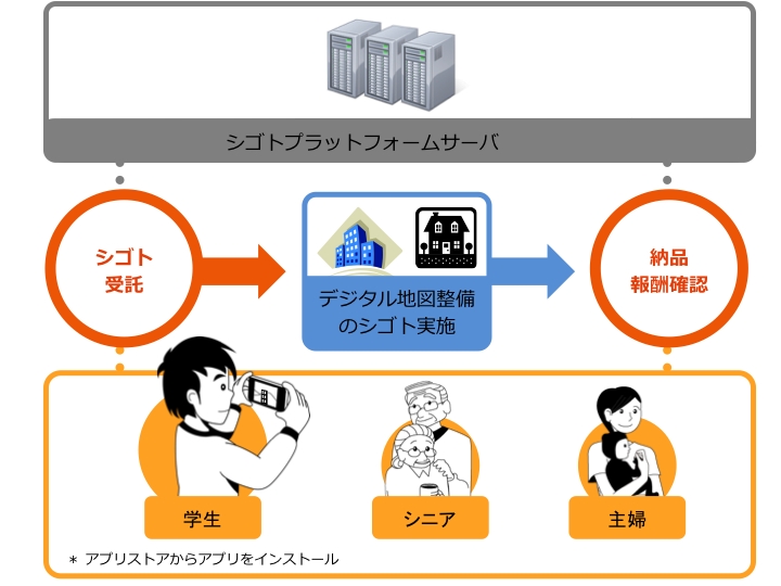 株式会社KDDI総合研究所、株式会社KDDIエボルバ、スマホアプリ「シゴトプラットフォーム」を活用したデジタル地図