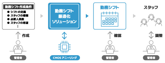 ＜　本実証のイメージ　＞