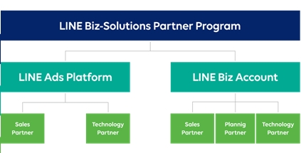 KDDIエボルバ、「LINE Biz-Solutions Partner Program」の「LINE Biz Account」部門において「Sales Partner」に認定