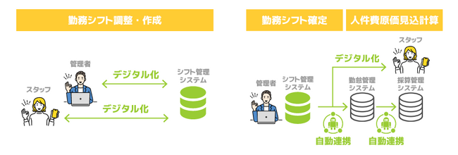 自動化・一部イメージ