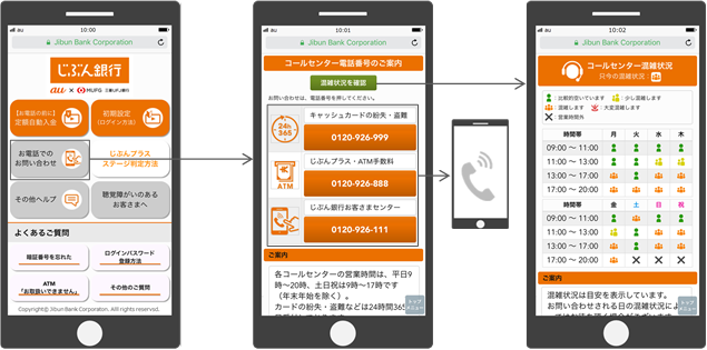 じぶん銀行 ヘルプ サポート サイトで ビジュアルivr の提供開始 問合せメニューと電話混雑状況を可視化 Kddiエボルバのオムニチャネルサービスを採用 Kddiエボルバのプレスリリース