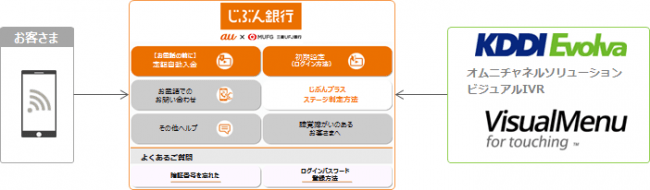 じぶん銀行「ヘルプ／サポート」サイトで「ビジュアルIVR」の提供開始
