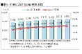 2024年度 SNS利用動向調査