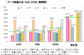 2025年4月 スマートフォン料金の海外比較に関する調査