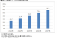 2025年7月 法人向け生成AIサービス利用動向調査に関する調査