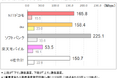 2025年7月 北海道・東北地方の5G通信速度実測調査