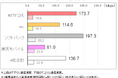 2025年8月 中国・四国地方の5G通信速度実測調査