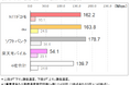 2025年10月 中部地方の5G通信速度実測調査
