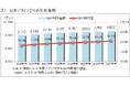 2026年度 SNS利用動向に関する調査