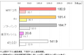 2026年9月 朝ラッシュ時の山手線5G通信速度実測調査