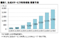 2024年8月 生成AIサービス利用動向調査