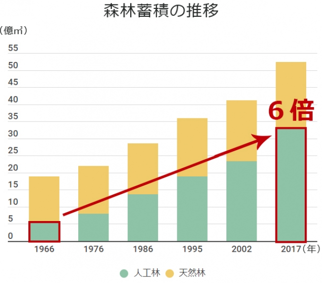 日本の森を守るため 国産木材の自給率 100 にします 有限会社文陽堂のプレスリリース