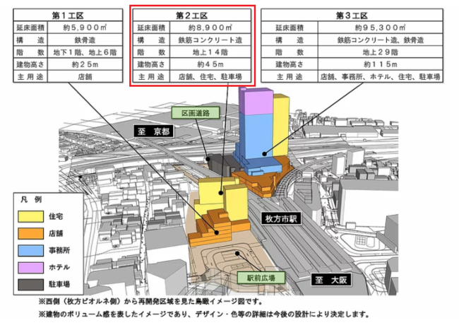 枚方市駅周辺再開発区域 鳥瞰イメージ図