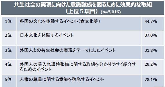 令和４年度在留外国人に対する基礎調査結果概要資料 (法務省出入国在留管理庁)より出典及び加工して作成(※)