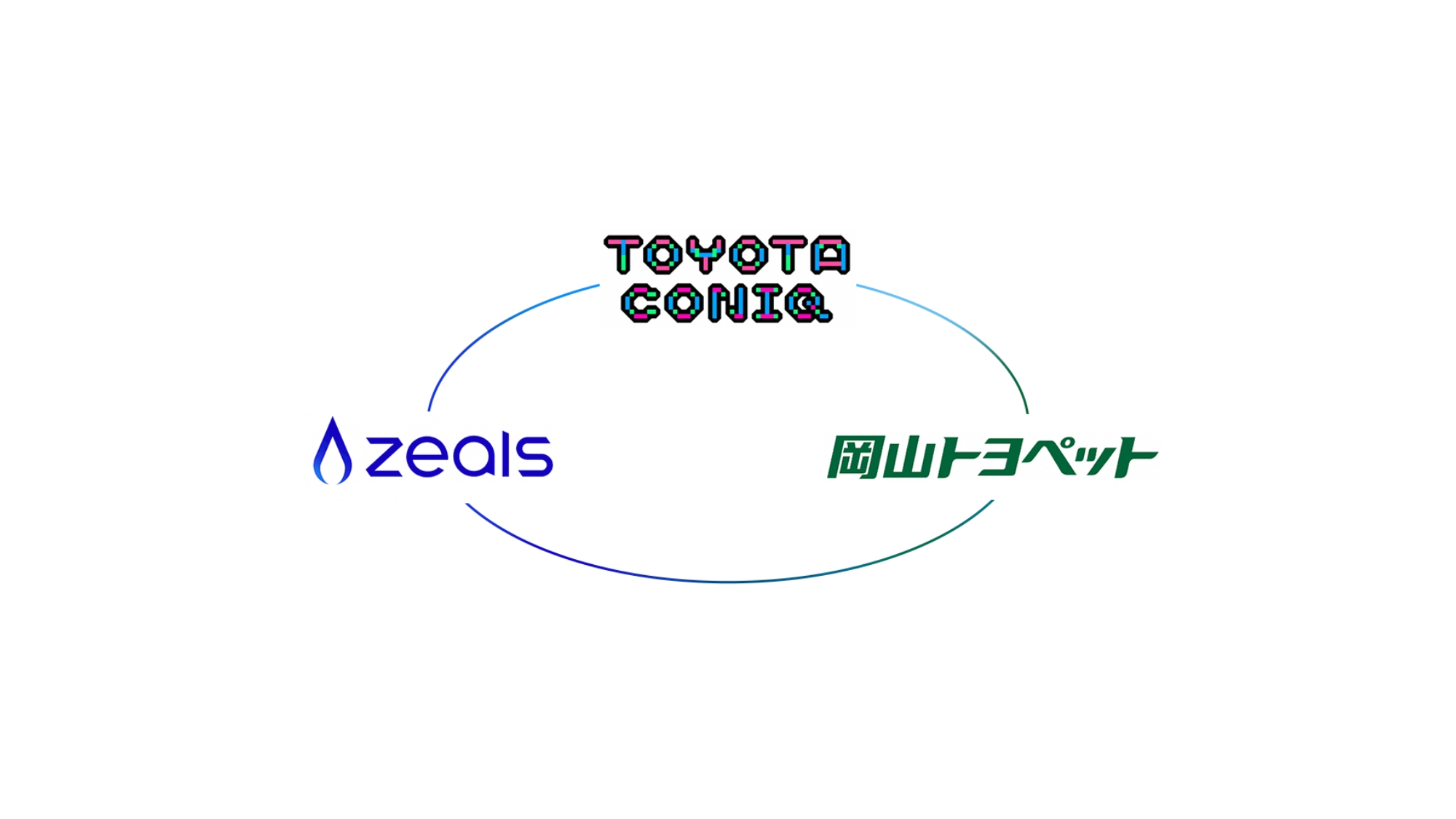 ジールス トヨタ コニックと自動車業界の 接客dx を推進 第一弾を岡山トヨペットと共創開始 Zealsのプレスリリース