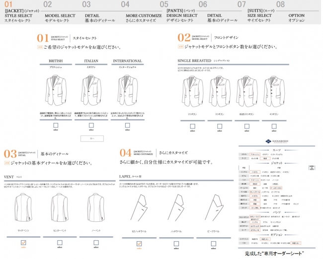 オーダースーツの作成手順 をナビゲートするwebコンテンツが登場 Hanabishiより Men S Order Navigation Guide を5月上旬から開始 花菱縫製株式会社のプレスリリース