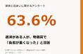 返済と住まいに関するアンケート