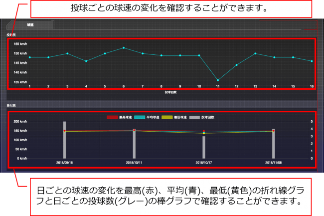 アクロディア、『i・Ball Technical Pitch Lab』（WEBサービス）開始