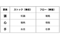 【滞留理論で企業を変える】企業変革支援サービスを開始~経営資源の「滞留」解消によって既存事業のバリューアップを支援~