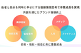 当社完全子会社株式会社インタープランが職業紹介事業を強化~「CHALLENGER CAREER」と連携した「共創のエコシステム」で「学び」と「仕事」をつなぐ~