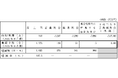 連結業績予想の公表に関するお知らせ