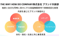 「ブランド共創部」AI実装プロジェクト開始のお知らせ〜大手企業の新規事業創出・既存事業再成長を支援する共創エコシステムをAIの可能性でさらに加速〜