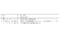 第15回新株予約権の譲渡の承認に関するお知らせ