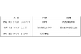 次期代表取締役社長候補者の決定、代表取締役の異動(代表権返上)及び社長交代に関するお知らせ