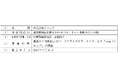 株式会社イロップへの出資に関するお知らせ
