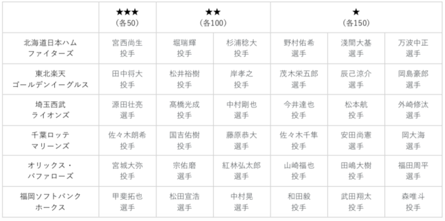 第3弾ラインナップ