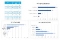 国内の3大環境性能認証等「BELS」「CASBEE」「DBJ Green Building」の取得傾向を分析　全58銘柄 『J-REIT 環境性能評価・認証取得状況調査2026』