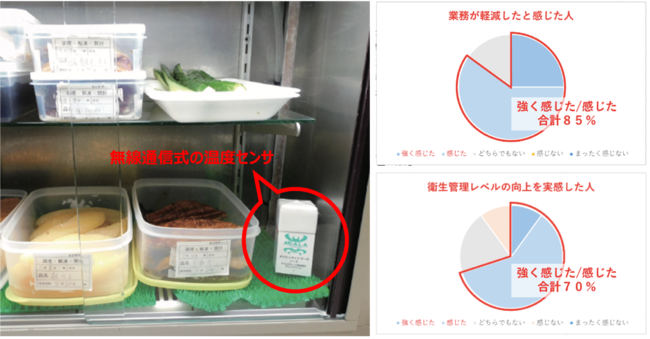 冷蔵庫内の温度センサ／調査結果の一部