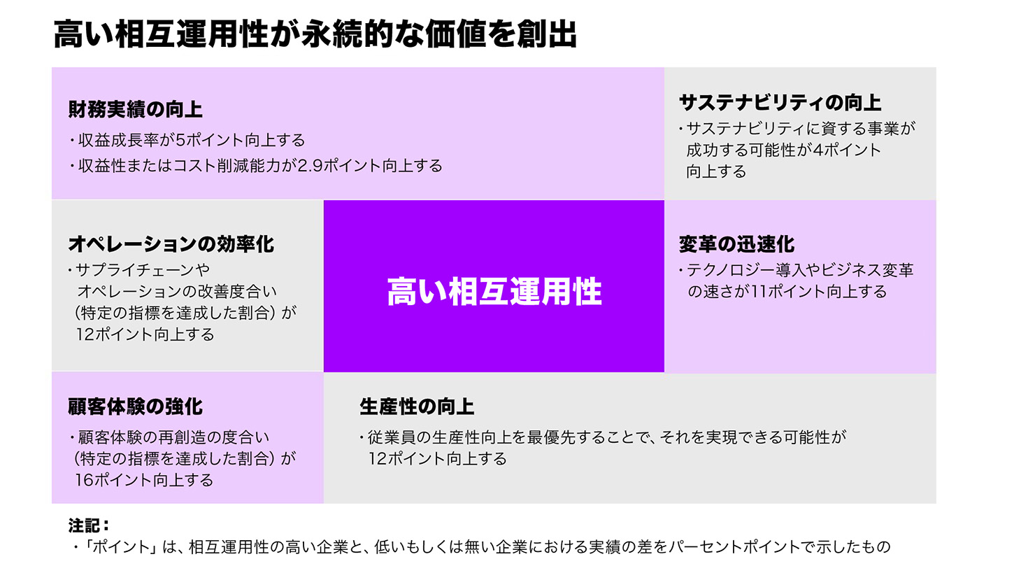  Apple、Android デバイスとの相互運用性向上のために RCS メッセージング標準を採用