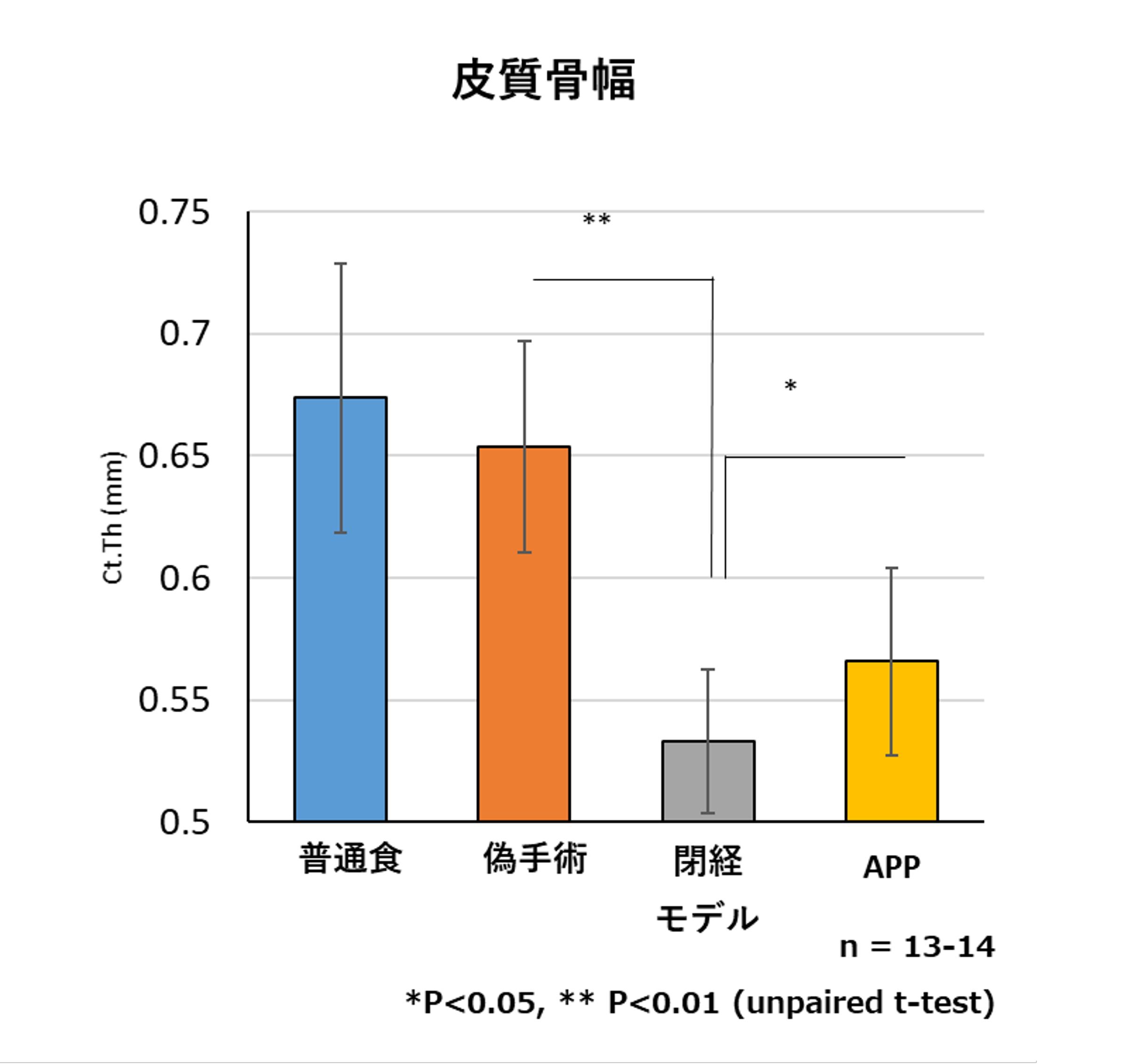 スケソウダラタンパク質のサルコペニア フレイル分野に関する研究成果について 日本水産株式会社のプレスリリース