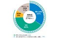 ニッスイグループ取り扱い水産物の資源状態調査(第3回)調査結果