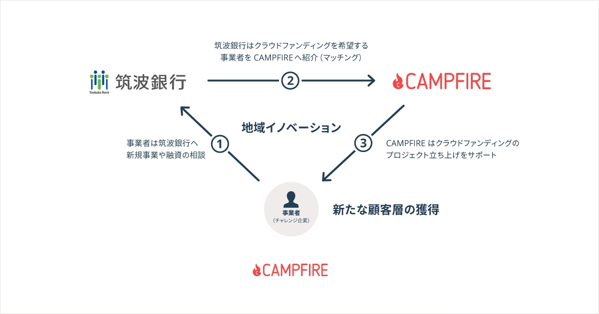 筑波 銀行 金融 機関 コード