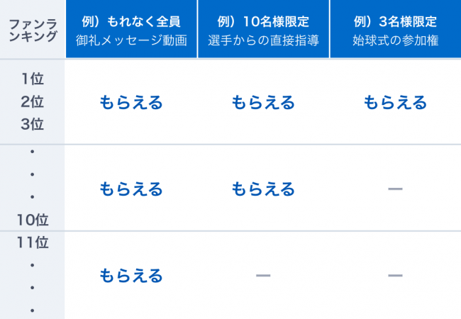 ランキング型リターンの仕組みイメージ