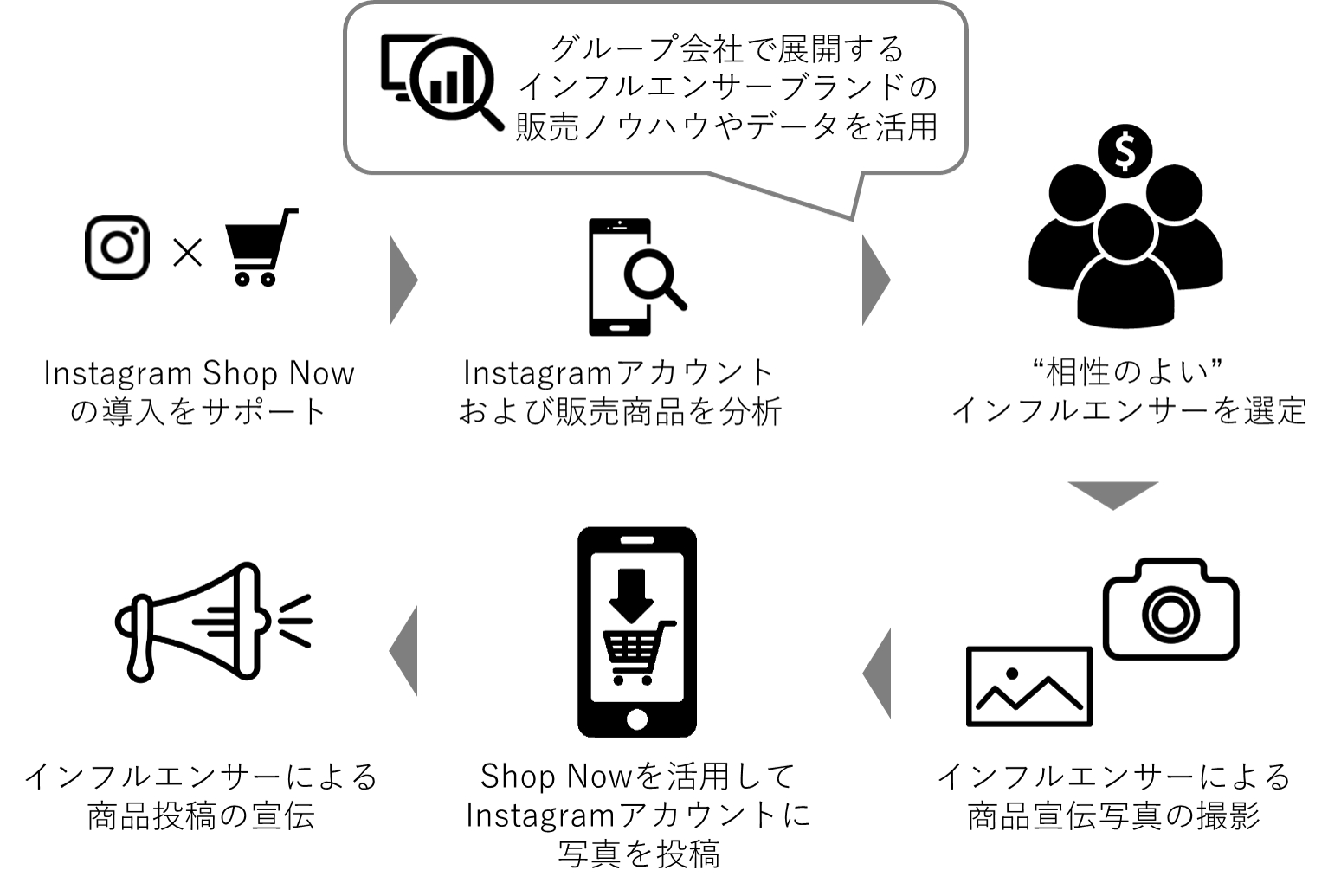 Instagramの新機能「ショッピング機能（Shop Now）」と購買に貢献しやすいインフルエンサーを活用した日本初のサービス「インフルエンサー for Shop Now」を提供開始