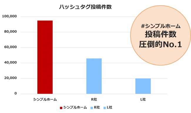 ライスカレー製作所 シンプルホーム の広告メニューをフルリニューアル 正式販売を開始 ライスカレー製作所のプレスリリース