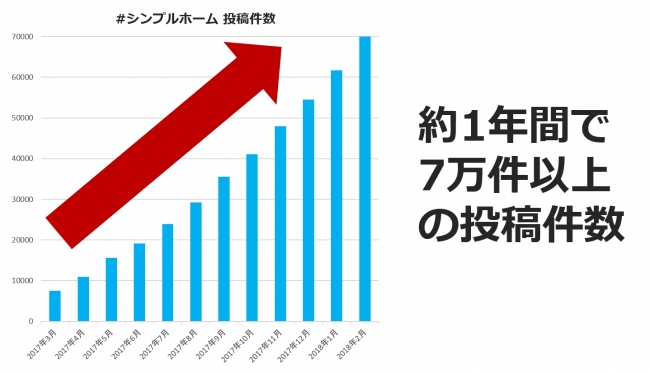 ライスカレー製作所 シンプルホーム の広告メニューをフルリニューアル 正式販売を開始 ライスカレーのプレスリリース