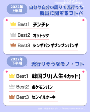 22年上半期韓国トレンドを発表 ライスカレーのプレスリリース