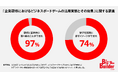 企業研修におけるビジネスボードゲームの活用実態とその効果に関する調査