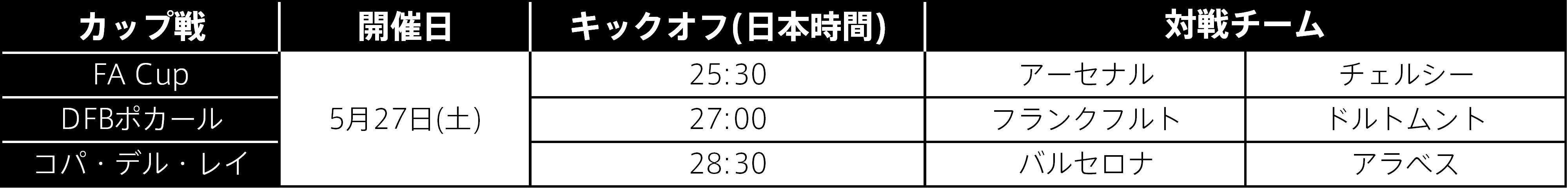 Dazn 5月27日 日本時間28日早朝 に同時開催される欧州サッカー3ヶ国のカップ戦決勝すべてをライブ放映 Daznのプレスリリース